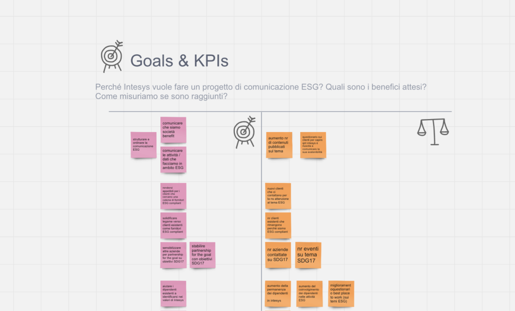 ESG obiettivi e KPI