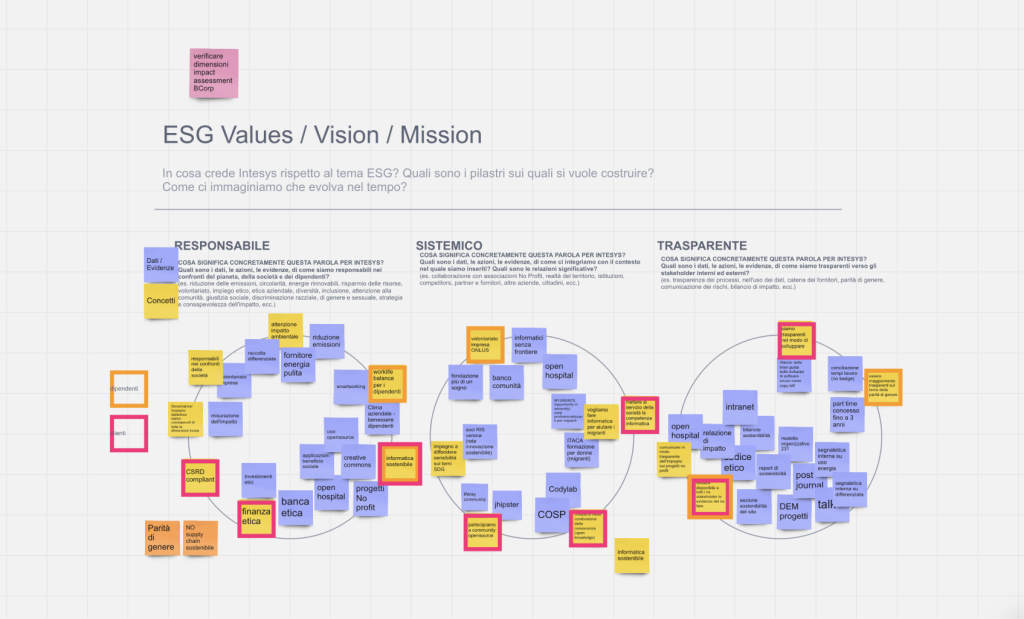 esg values vision mission