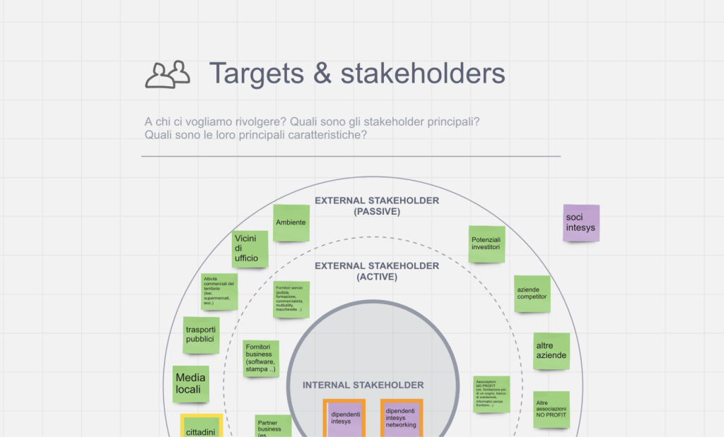 ESG analysis