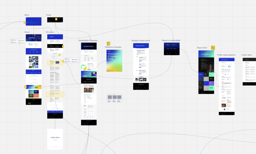 co-design ESG